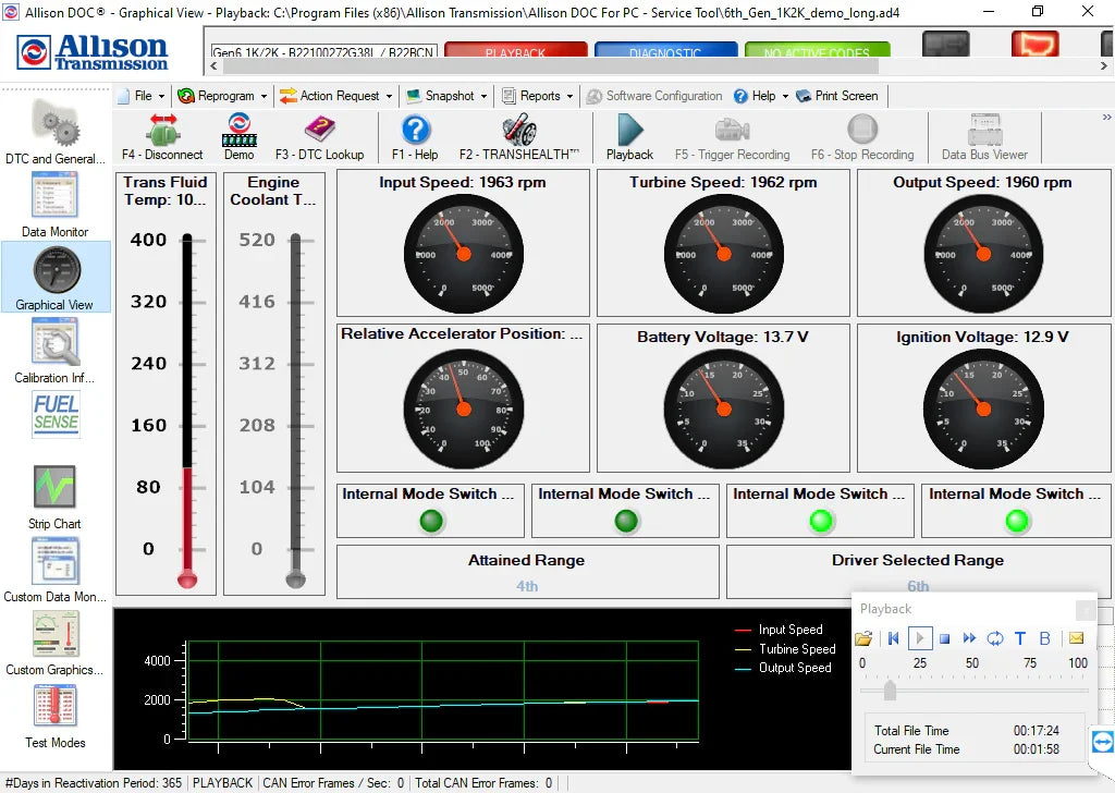 Allison Doc Premium 2024 Diagnostic Software Full Version Gen 5 Data Files 11.2024