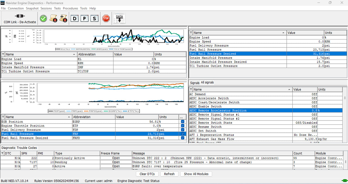 Navistar Engine Diagnostics (NED) 2025