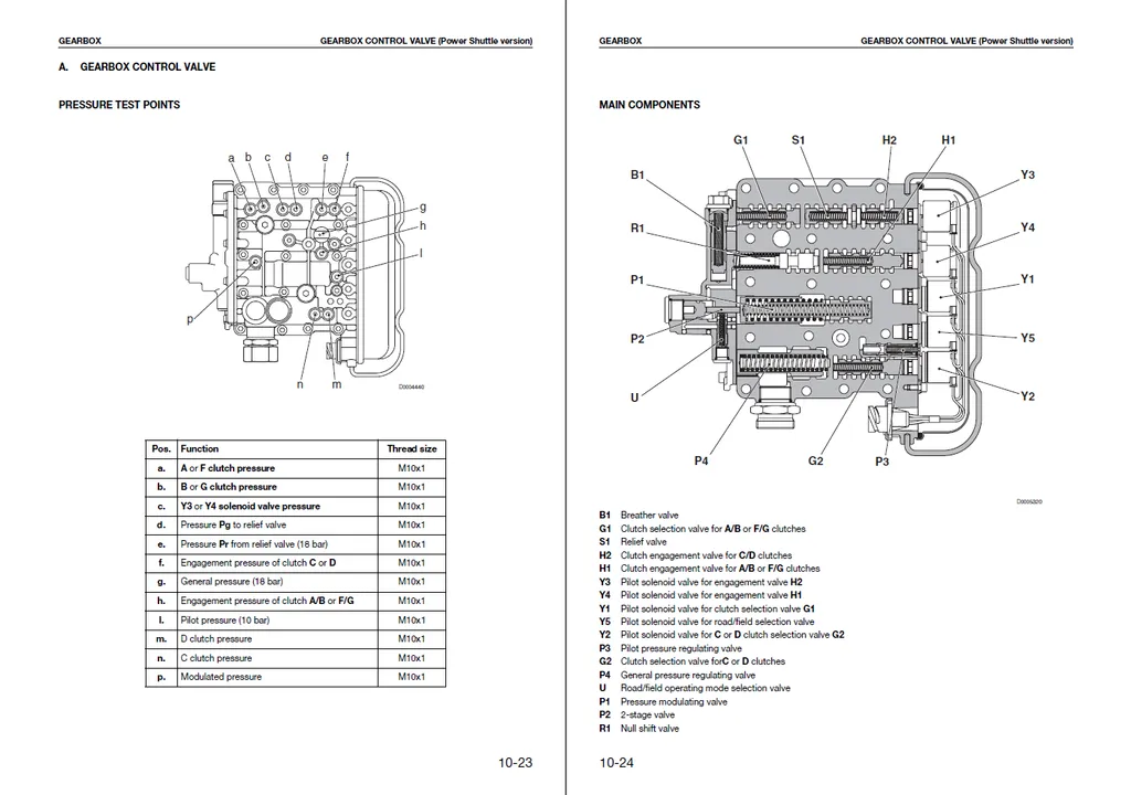 DEUTZ FAHR SERVICE MANUALS CATALOGUE