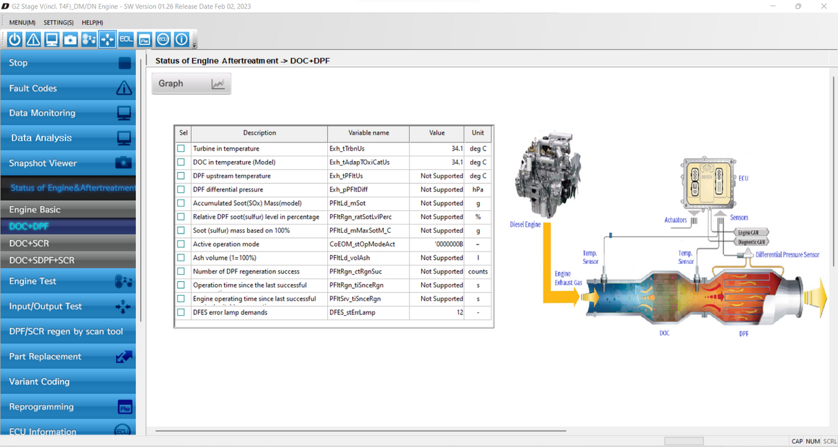 DOOSAN G2 STAGE V (INCL. T4F) DM-DN ENGINE