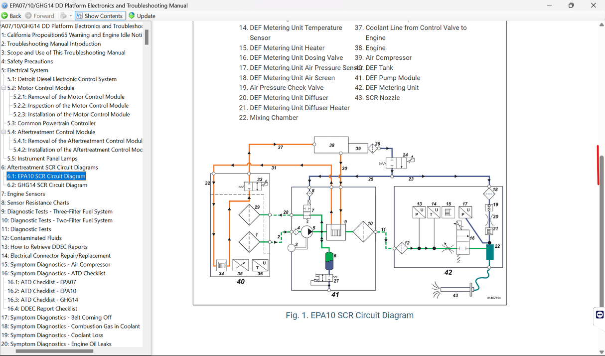 DDDL 8.20 Level (10-10-10) + Troubleshooting 2024