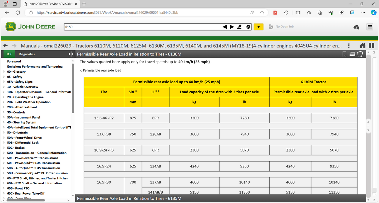 John Deere SA 5.3.225 [ Database Agriculture Construction Forestry] 05.2023 + DTAC Solutions