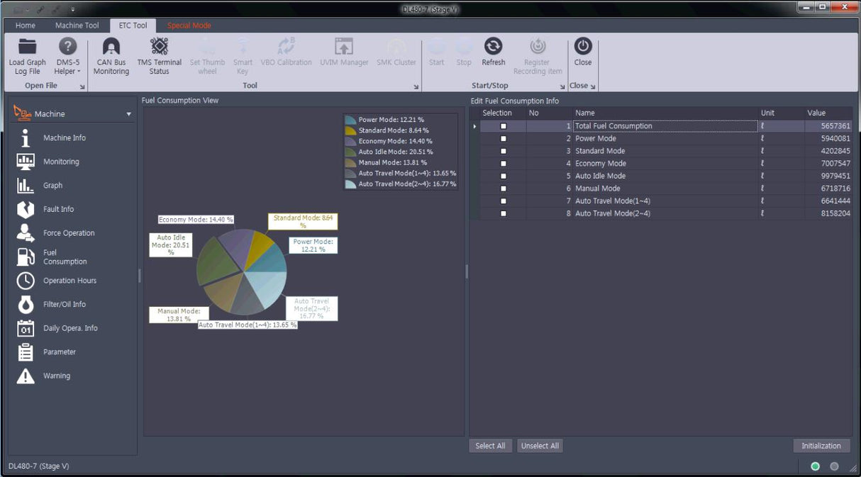 DOOSAN DMS-5